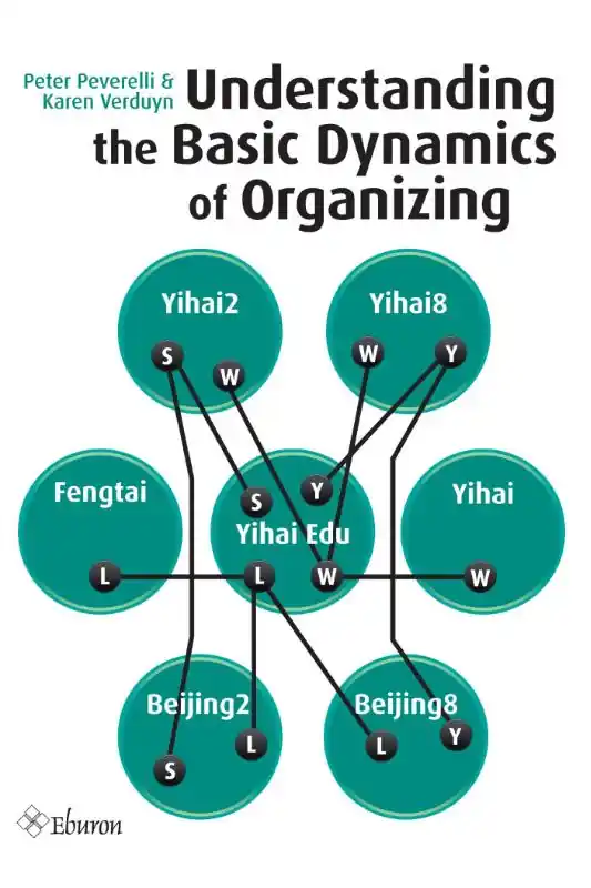 Understanding the basic dynamics of organizing Lage Kosten